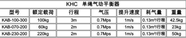 韓國KHC氣動葫蘆參數.jpg